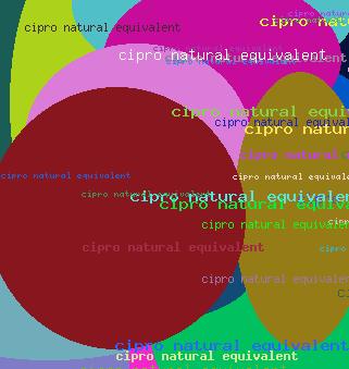 Cipro Natural Equivalent